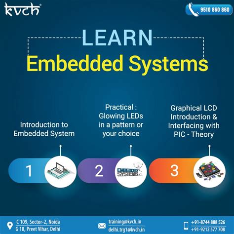 Learn Embedded Systems using Video Courses in 2023.